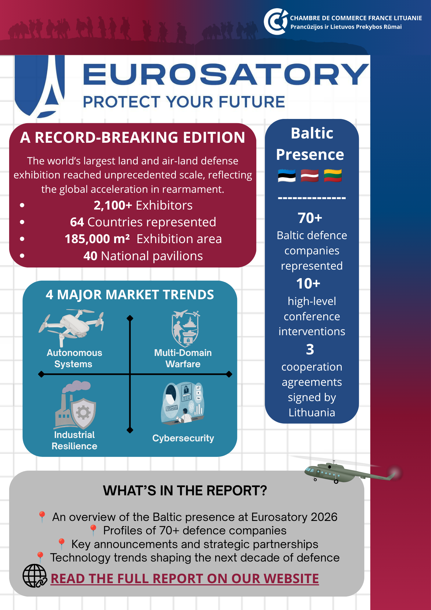 EUROSATORY 2026 Report